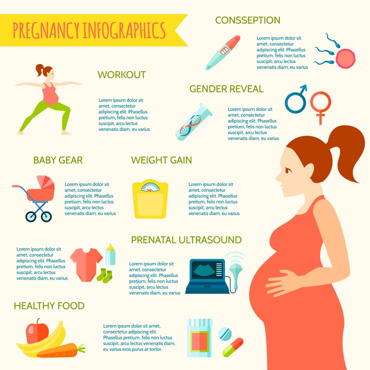 First Trimester Tips